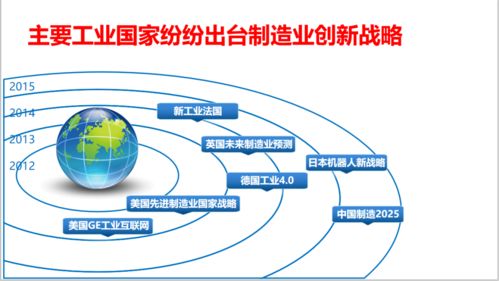 中阔科技人工智能学院第二十二课 工业4.0与智能工厂规划——人工智能基础软件开发的角色与应用