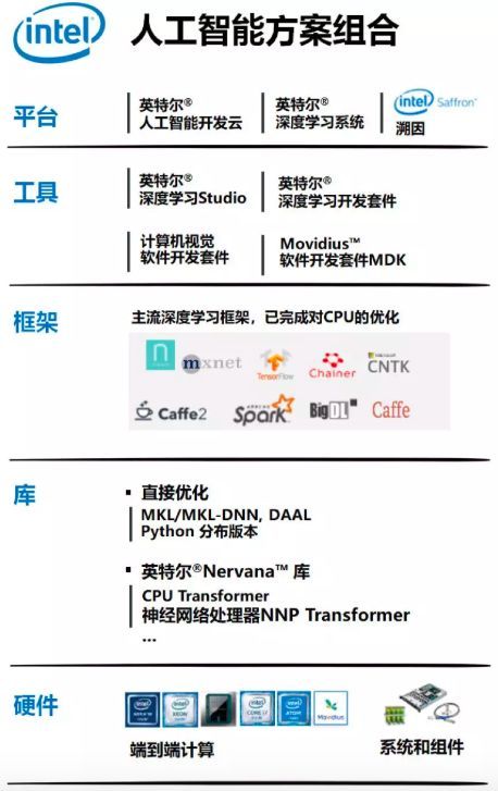 人工智能项目启航指南 打好基础软件开发基石，避开常见陷阱