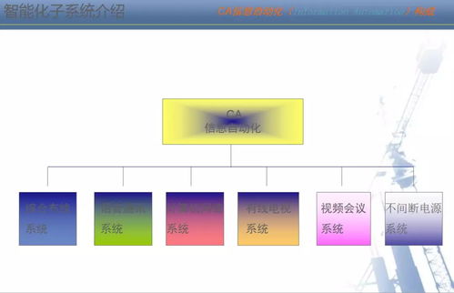 智能化弱电系统与人工智能基础软件开发进阶训练