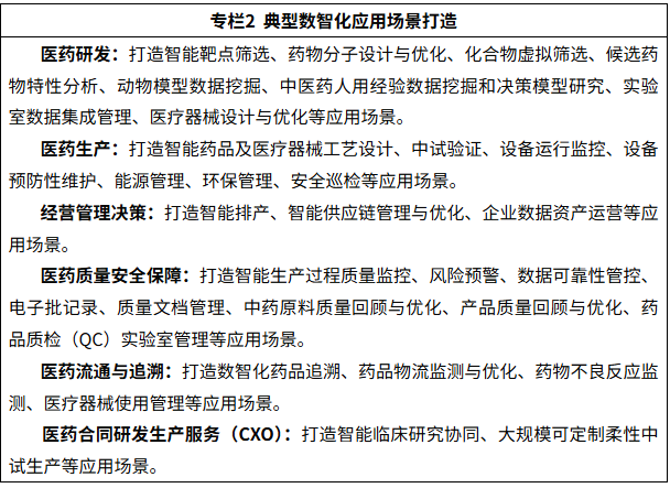 人工智能赋能医药全产业链 七部门试点开启行业新纪元