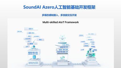 攻关新一代人工智能技术,声智荣登&ldquo;2021科创中国&rdquo;榜单