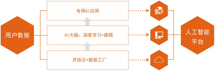 JHINNO 人工智能基础软件开发的创新引擎